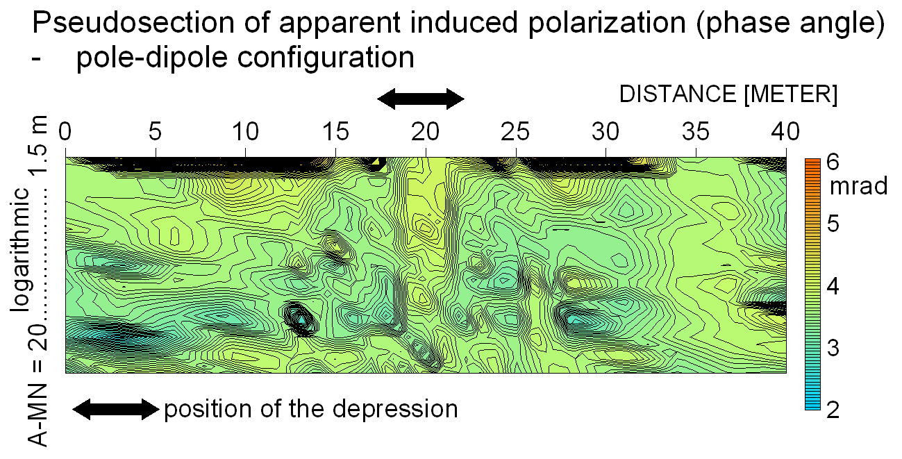 geophysical evidence induced polarization
