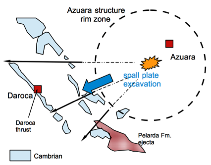 simplified geological map for the Daroca thrust origin