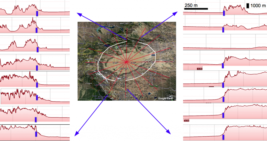 Taklamakan basin and topographic profiles