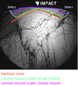 Meteorite Experiments Impact experiments on sythetic conglomerates - ERNSTSON CLAUDIN IMPACT ...