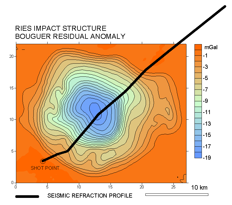 the Ries crater gravity residual anomaly, seismic refraction profile