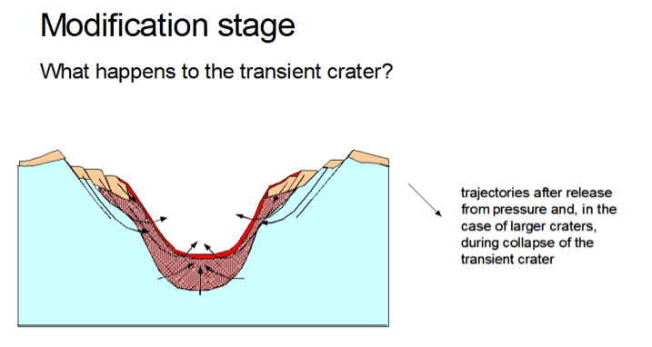 modification stage in the impact cratering process