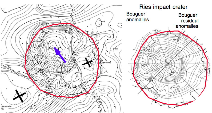 Ries impact crater gravity, measured anomalies and residual field